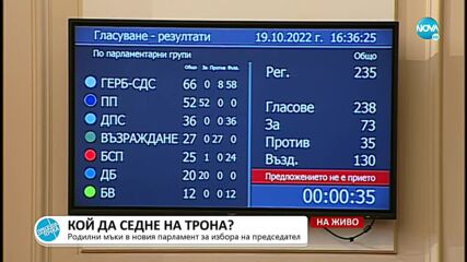 ПАТОВА СИТУАЦИЯ: Депутатите не могат да изберат председател на НС