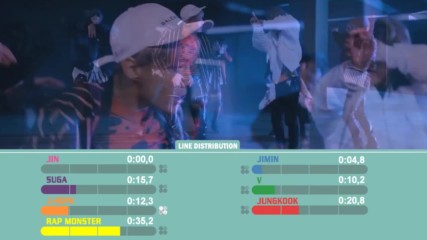 line Distribution not Today Live Ver - Bts Corrected
