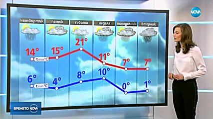 Прогноза за времето (15.03.2018 - обедна емисия)