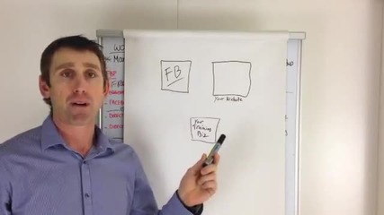 Marketing Fitness - How To Get More Clients In Your Personal Training Business