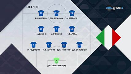 Италия - Турция /състави/