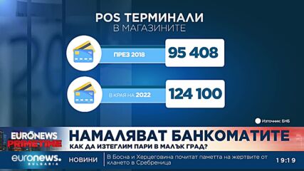 Банкоматите у нас намаляват, с над 237 по-малко са само за година