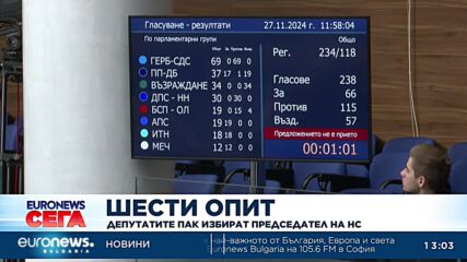 Депутатите правят шести опит да изберат председател на Народното събрание