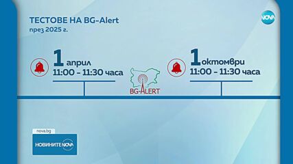 Не на шега: На 1 април изпробват BG-ALERT
