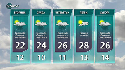 Прогноза за времето на NOVA NEWS (03.05.2021 - 14:00)