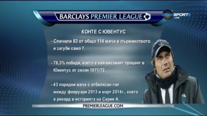 Конте - показатели на победител, но ще се справи ли в Челси