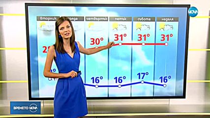 Прогноза за времето (28.08.2018 - сутрешна)