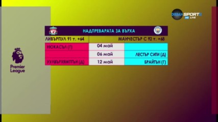 Изключителна интрига за финал във Висшата лига, какво показват сметките