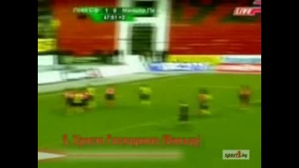 Aнкета - Изберете Гол № 1 На Xvi Кръг В Tbi А Група