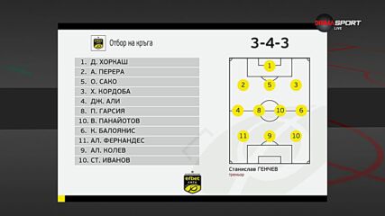Отборът на 20-и кръг в efbet Лига