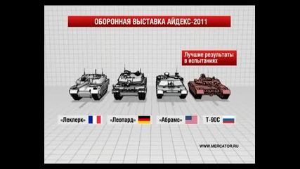 Руския Т - 90 vs Американския Аbrams