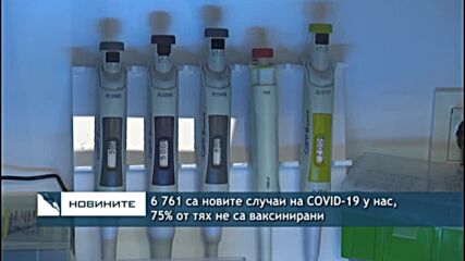 6 761 са новите случаи на COVID-19 у нас, 75% от тях не са ваксинирани