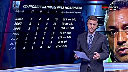 Елитните стартове на Пирин в новия век