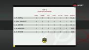 Полузащитниците на 8-и кръг в efbet Лига (05.09.2023)