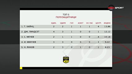 Полузащитниците на 8-и кръг в efbet Лига (05.09.2023)