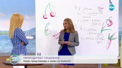 Периодично гладуване: Подходящо за хора с ниска физическа активност - „На кафе” (28.05.2020)