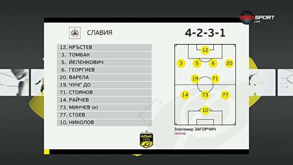 Славия - ЦСКА 1948 /състави/