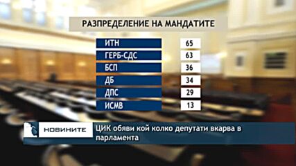 ЦИК обяви кой колко депутати вкарва в парламента