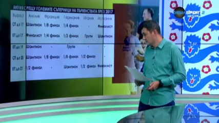 Как англичаните дръпнаха изведнъж при юношите?