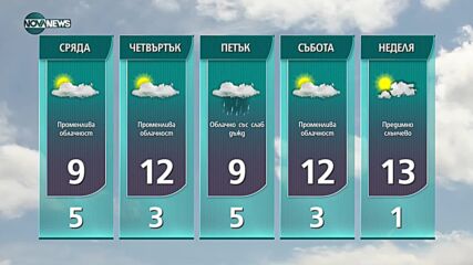Прогноза за времето на NOVA NEWS (15.11.2021 – 20:00)