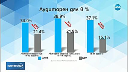 Успешен старт на новия сезон на "Откраднат живот"