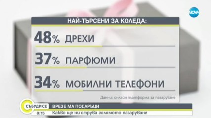ВРЕМЕ ЗА ПОДАРЪЦИ: По колко и за какво сме склонни да харчим?