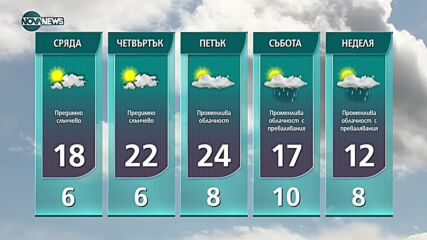 Прогноза за времето на NOVA NEWS (19.10.2021 – 10:00)