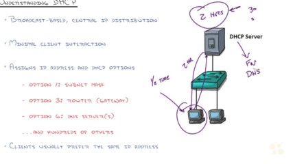 54. Routing Fundamentals Dhcp in a Routed World