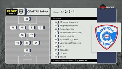 Арда - Спартак Варна /състави/