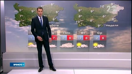 Прогноза за времето (21.11.2014 - обедна)