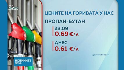 Пропан-бутанът по бензиностанциите поевтиня след отпадането на акциза