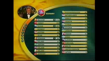 Eurovision 2003 Voting