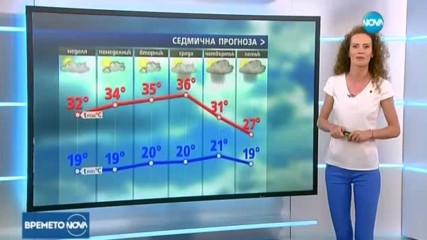 Прогноза за времето (09.07.2017 - обедна емисия)