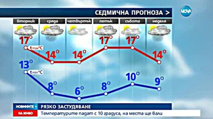 Идва рязко застудяване и дъжд