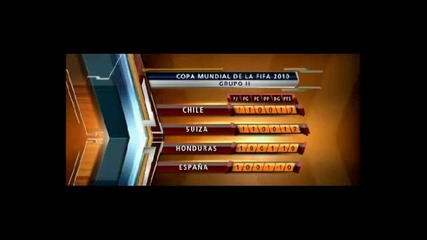 Spain vs Switzerland 0 - 1 Mh сам разочарован от Испания