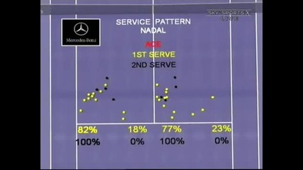 Nadal vs Federer - Shanghai 2006! - The Full Match! - Part 8/15!
