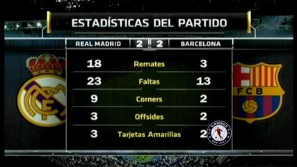 Real Madrid vs Fc Barcelona 2-2 Supercopa All Goals & Highlights 14.08.2011