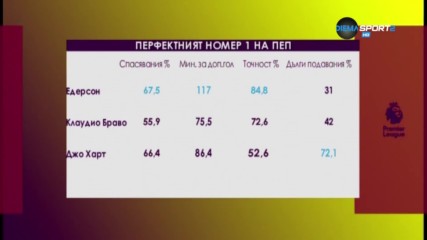 Перфектният №1 на Пеп