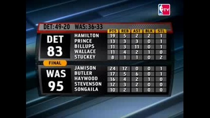 Pistons - Wizards 83 - 95
