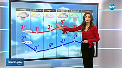 Прогноза за времето (10.01.2019 - централна)