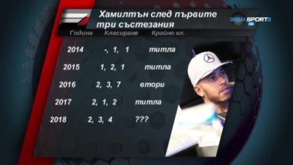 Какво вещае стартът на този сезон за Хамилтън?