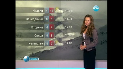 Nova Weather forecast Bulgaria - 03.03.2013 (19_55h)