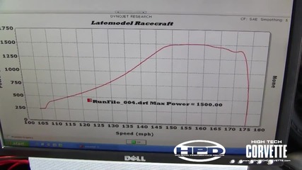 1500hp - Maxing out the Dyno with a Twin Turbo Camaro