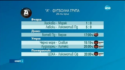 Спортни Новини (18.04.2015 - обедна)