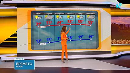 Прогноза за времето (28.08.2026 - сутрешна)