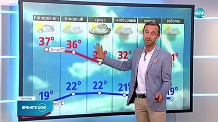 Прогноза за времето (08.08.2021 - централна емисия)