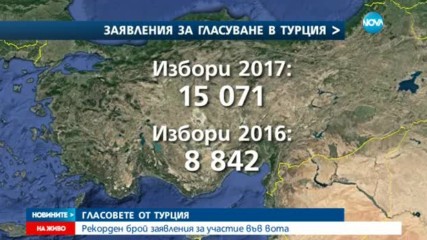 ГЛАСОВЕТЕ ОТ ТУРЦИЯ: Рекорден брой заявления за участие във вота