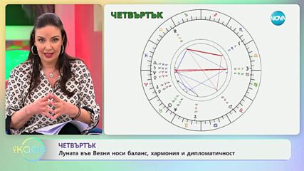 Астрологична прогноза за седмицата - „На кафе“ (05.05.2025)