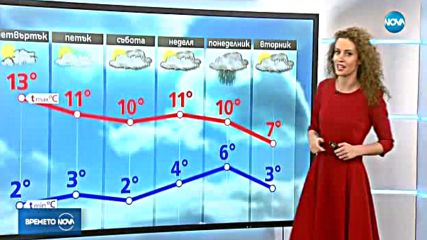 Прогноза за времето (23.11.2017 - обедна емисия)