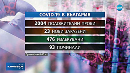 Нови случаи на заразени с COVID-19 медици, положителна проба и при 4-годишно дете (ВИДЕО)